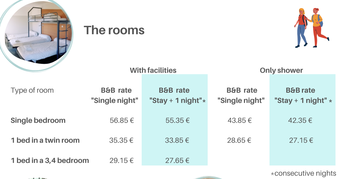 rates groups